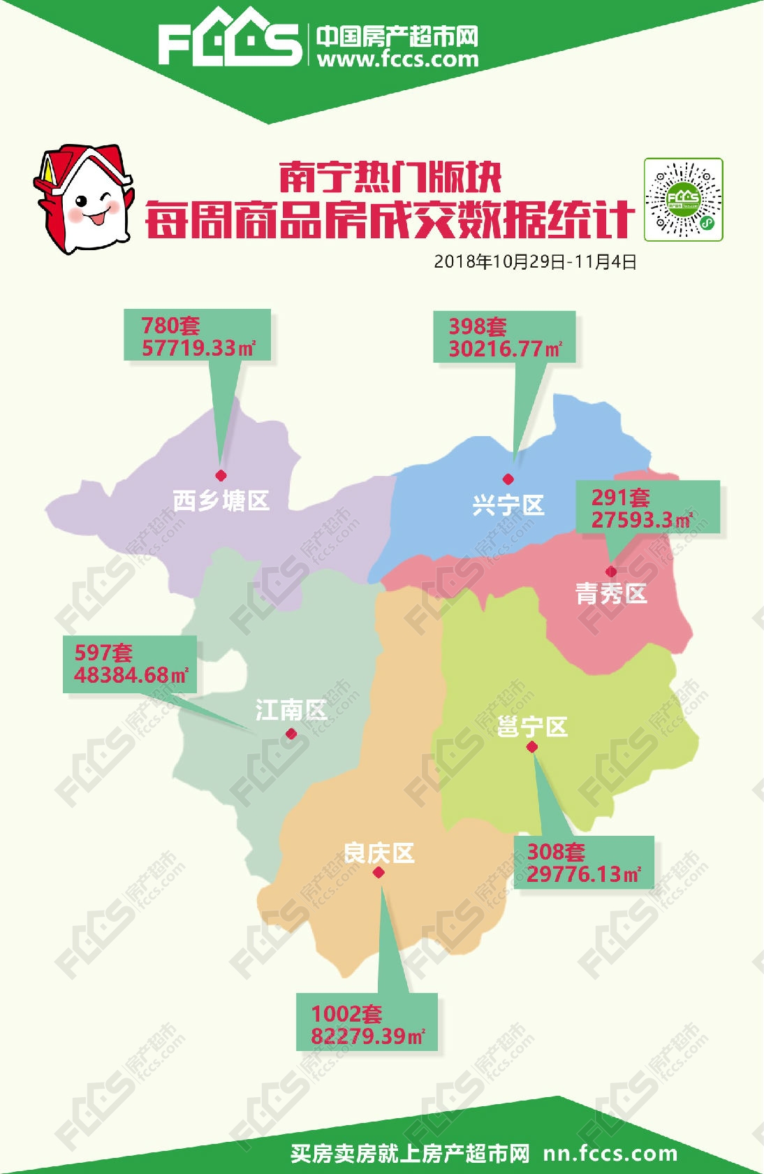 良庆区1002套占总数三成-「南宁房产超市」