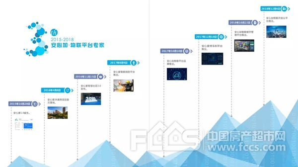 产品篇：五好碧桂园让地产回归产品初心