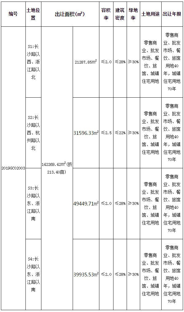 北海市2019年第2期1宗国有建设用地使用权出让