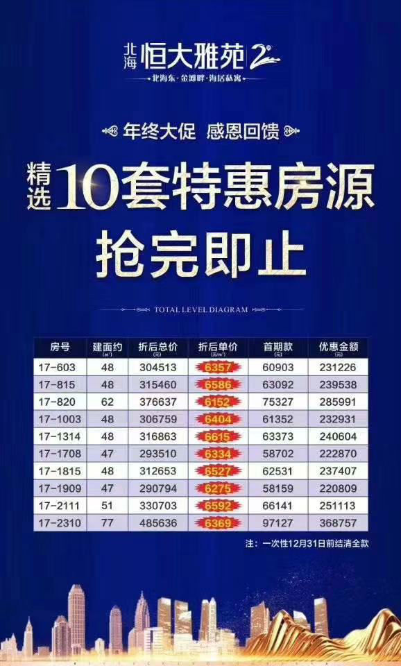 北海恒大雅苑年终大促感恩回馈,特价6152元/㎡起