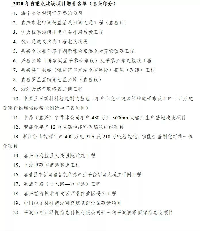 嘉兴新增20个省重点建设项目