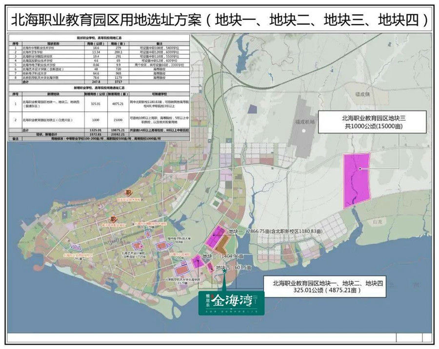 北海职教园区项目(一期)规划图