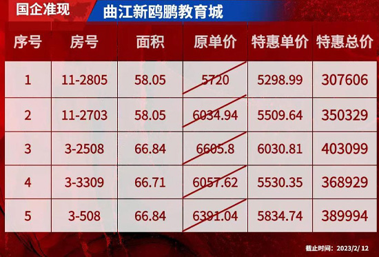 北海曲江新鷗鵬教育城首付分期3萬起，帶裝修小戶型5298元/㎡起！