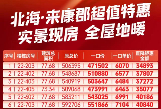 北海來康郡實景現房特惠6070元/㎡起，限11套！