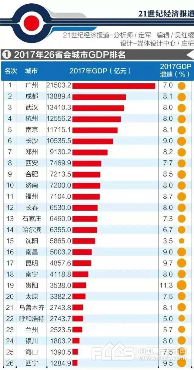 贵州gdp在全国排名多少_2019贵州gdp曲线图