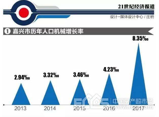 嘉兴人口增长_嘉兴红船图片