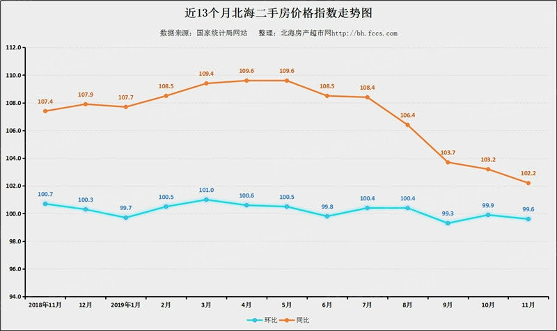 广西北海的房价(广西北海真实房价)