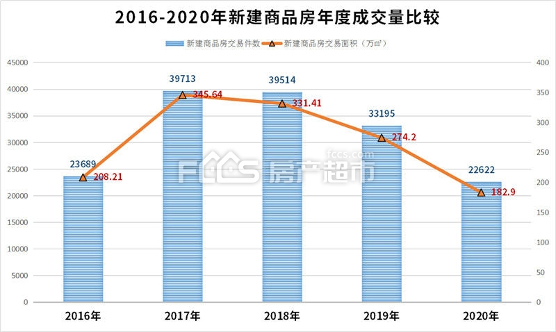 北海2020全年gdp_2020全国GDP出炉,广东顶5个广西,广州秒杀全广西(3)