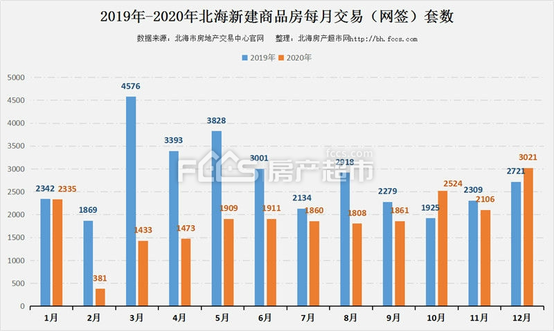 北海2020全年gdp_2020全国GDP出炉,广东顶5个广西,广州秒杀全广西(3)