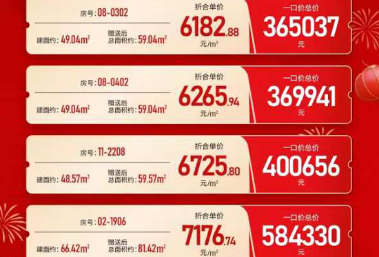 兆信铂悦湾新春特价房折后单价6182.88元/㎡起，仅5套！