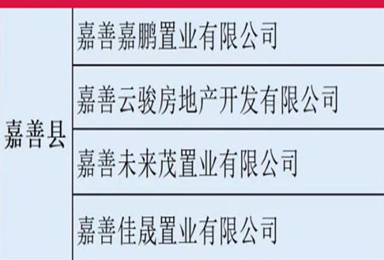 嘉善这些楼盘，可以申请公积金贷款啦！