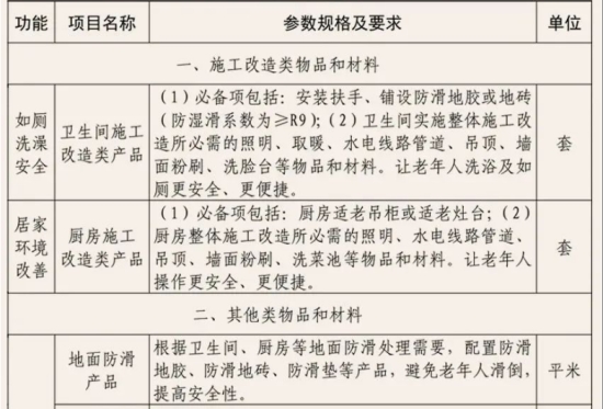 2025年浙江省消费品以旧换新居家适老化改造，实施细则来了！
