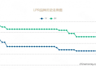 4LPR䣡ɶĿǰεͼ