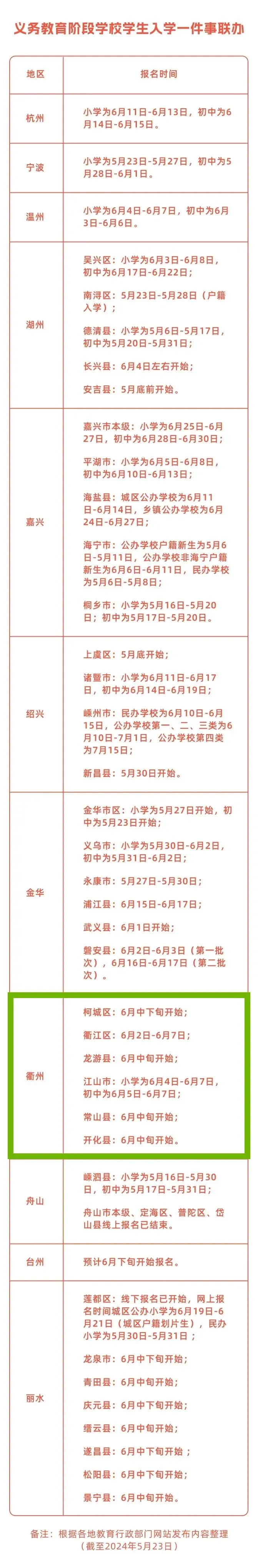衢州市小学学校排行
