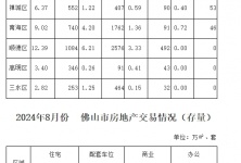 2024��8�·ݷ�ɽ�з��ز������������ͼ