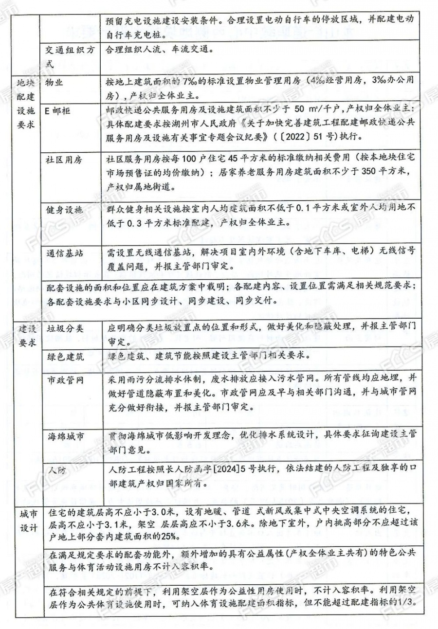 「土拍|起价超7.5亿,可建逾10万方!长兴新推两宗低密宅地」- 长兴房产超市