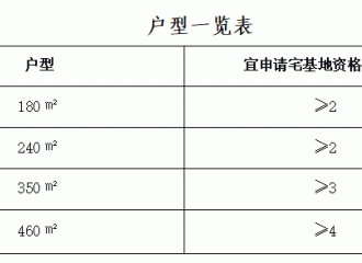 溧阳市上兴宅基地竞价啦!的配图