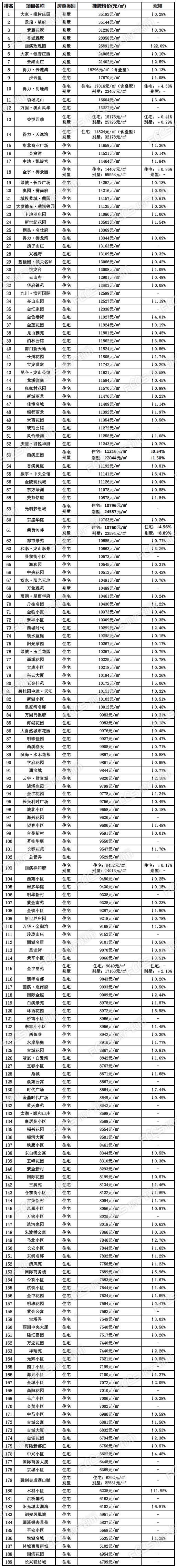 「二手房看这里!长兴近200个小区最新挂牌均价出炉 长兴房产超市