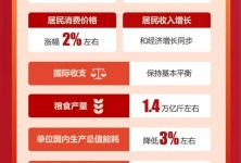 一图速览！2025年政府工作报告的配图