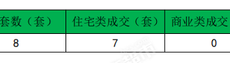 2025年4月7日宜兴楼市成交日报的配图