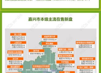 2025年嘉兴房价地图出炉!小区房价排行榜、新房价格速览!的配图