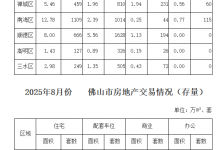 2025��8�·ݷ�ɽ�з��ز������������ͼ