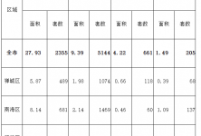 2025��9�·ݷ�ɽ�з��ز������������ͼ