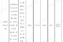 占地36931平米,高铁湖州站附近大型商业地块挂牌的配图