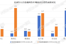 ������2025��1-11����Ʒ���������ͬ������0.9%����ͼ